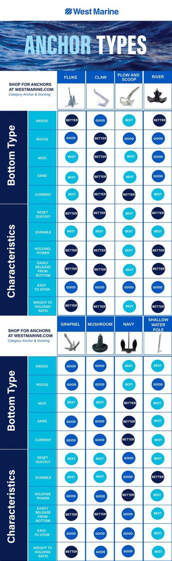 Anchor Switch Price List PDF – Compare Top Brands & Savings