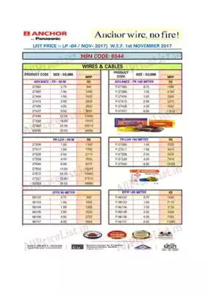 Anchor Wire Price List PDF: Top Market Rates & Bulk Pricing