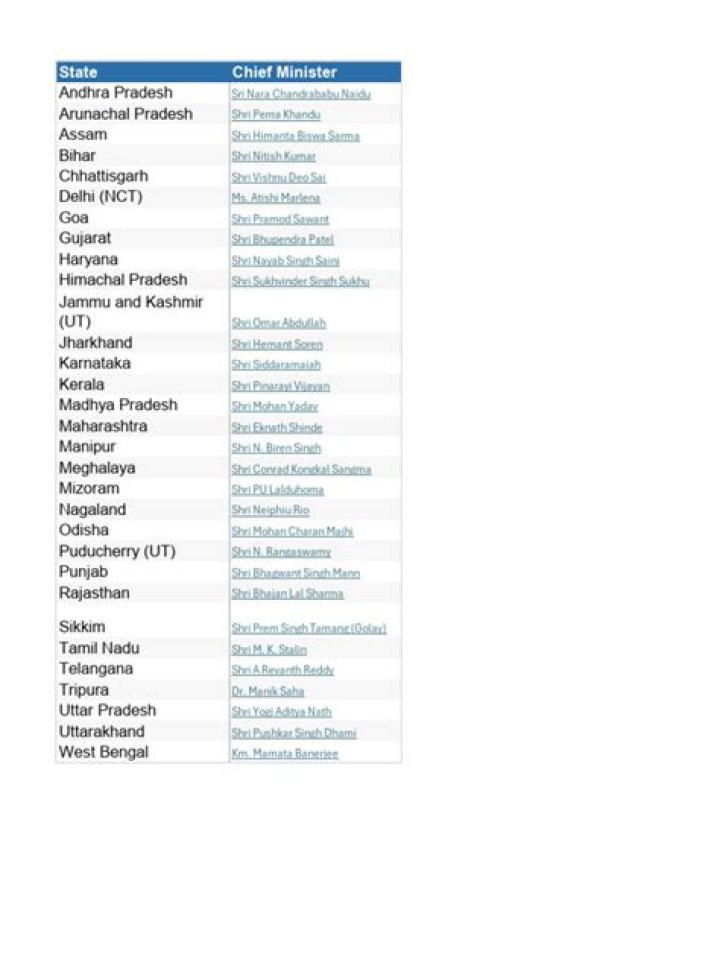 Andhra Pradesh Chief Ministers List PDF: Complete History and List