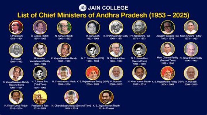 Andhra Pradesh Ministers List in Telugu PDF – Download Now
