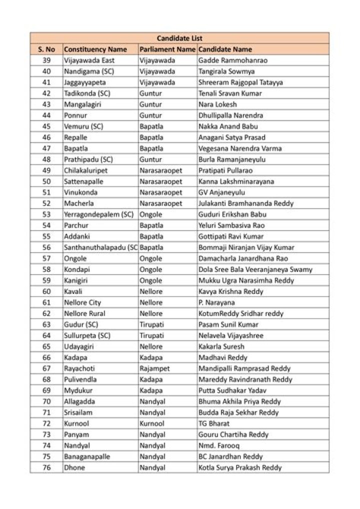 Andhra Pradesh MLA List 2014 PDF - Official Candidates List
