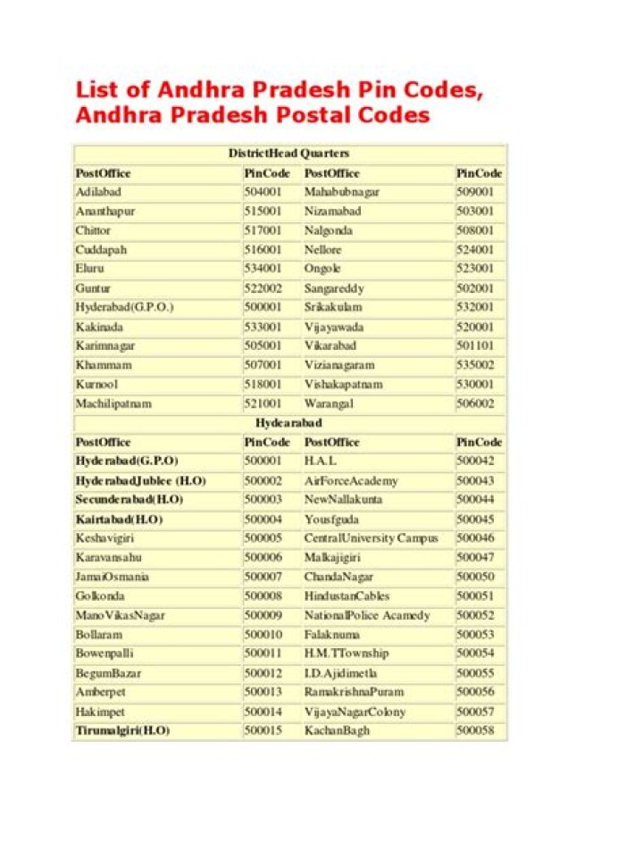 Andhra Pradesh Pin Code List PDF – Download Complete Regional Code Map