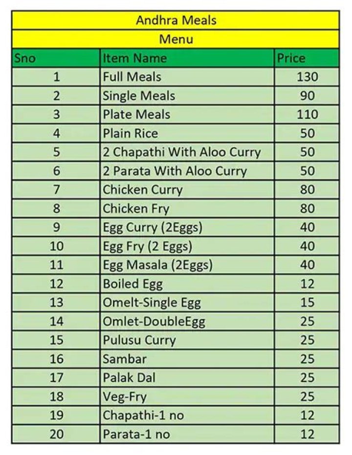 Andhra Veg Meals Menu List PDF: Fresh & Authentic Dishes