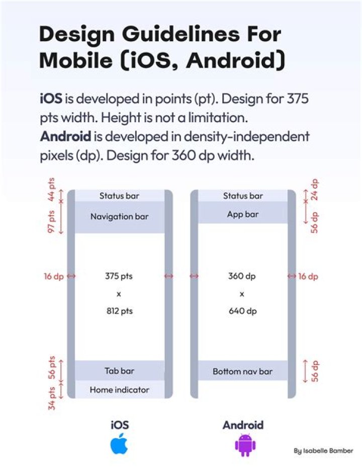 Android App Testing Guide: PDF Download for Quality Assurance