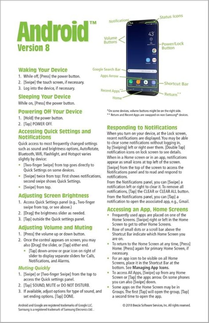 Android Cheat Sheet PDF: Quick Reference Guide for Developers & Users