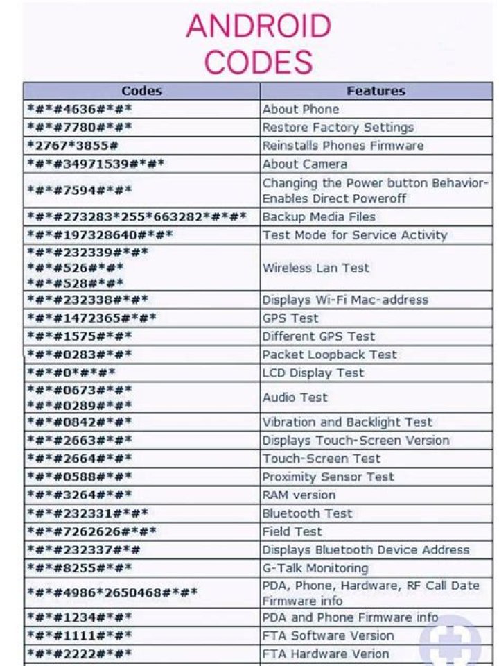 Free Android Codes List PDF – Download Now