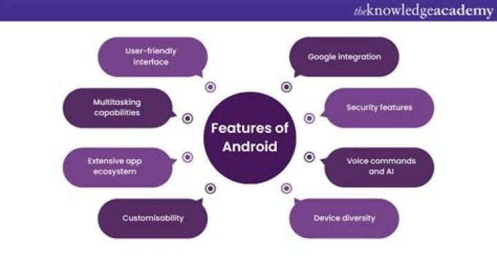 Comprehensive Android Features List PDF: Everything You Need to Know