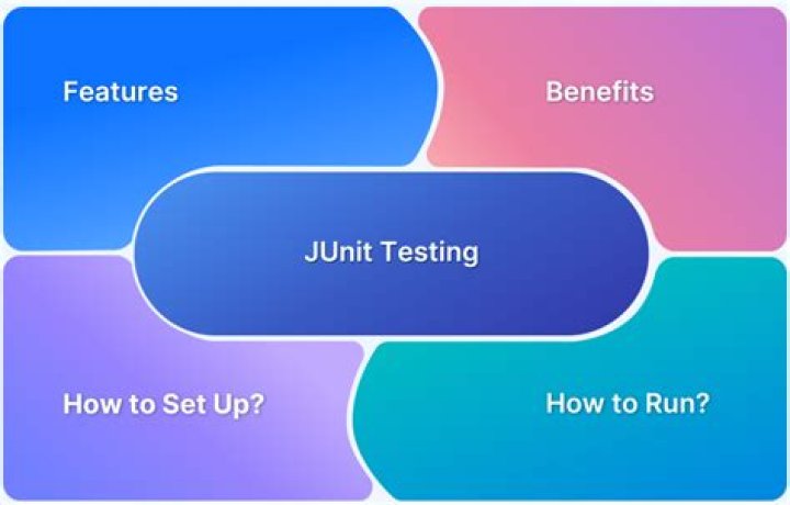 Master Android JUnit Testing: Step-by-Step Tutorial PDF