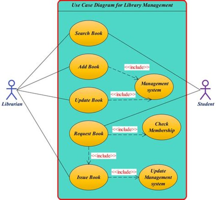 Android Library Management System PDF: Streamline Book Control & Access