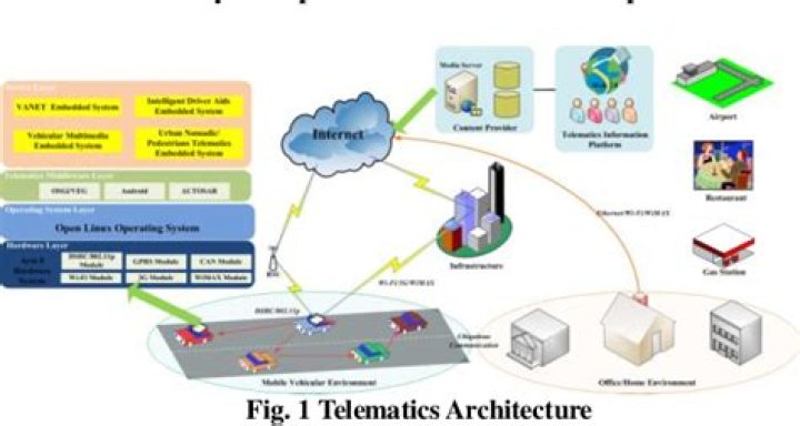 Android OSGi-Based Vehicular Network Management System: PDF Guide