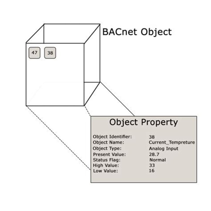 Android PDF Object List Viewer & Extractor Tools
