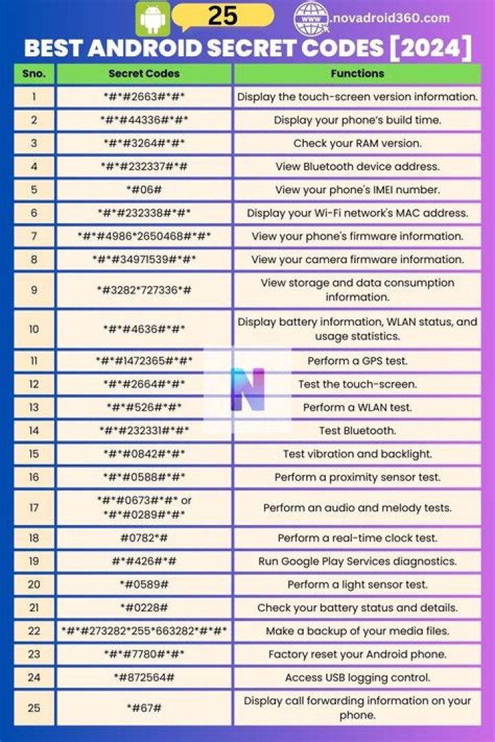 Android Secret Code List PDF: Unlock Hidden Access Codes