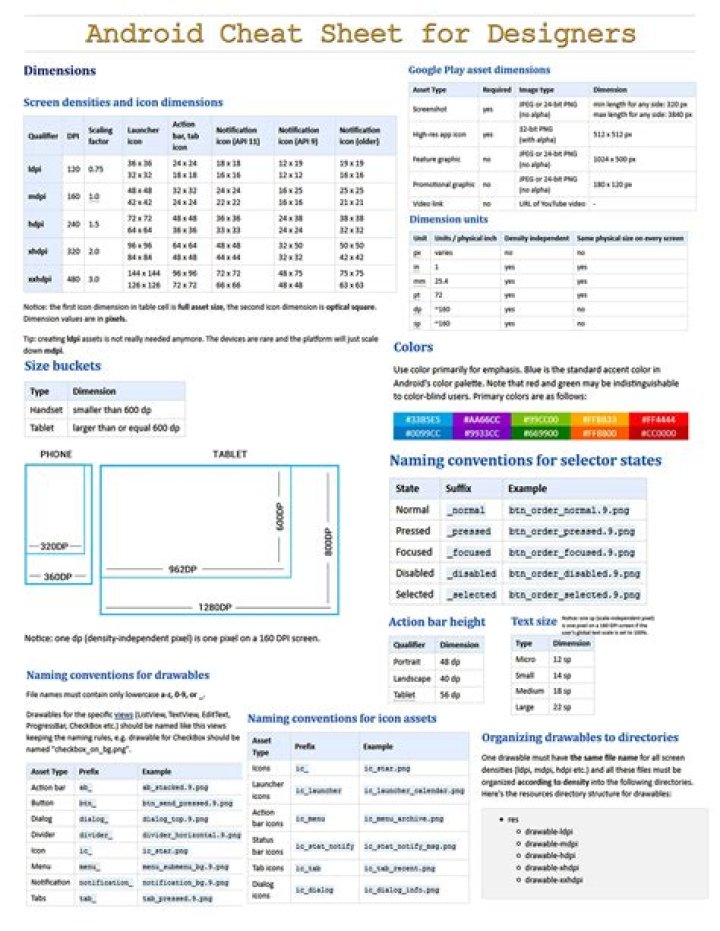Android Studio Cheat Sheet PDF – Quick Reference for Developers
