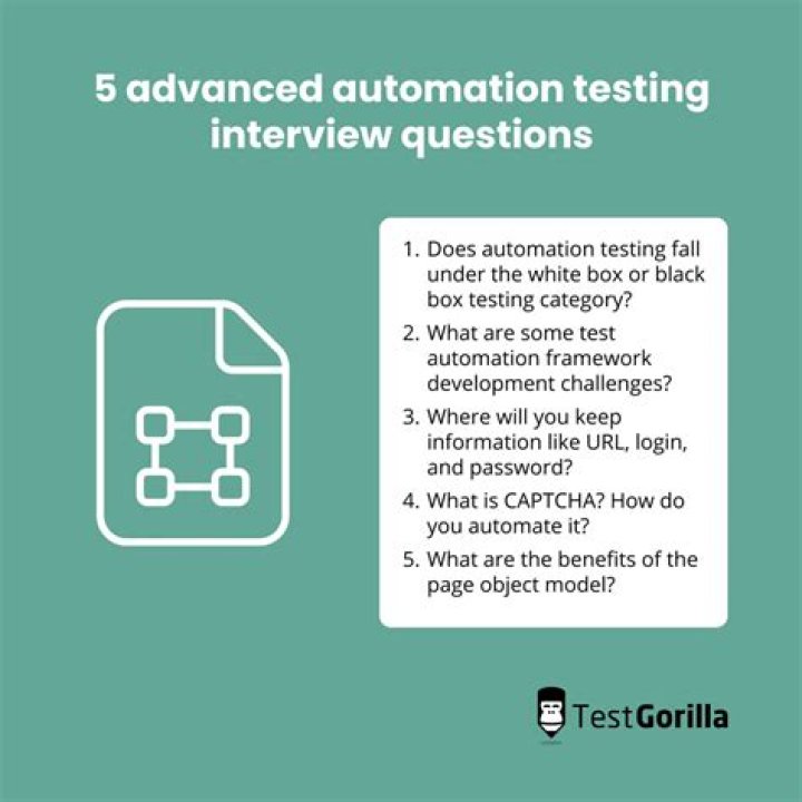 Android Testing Interview Questions & Answers PDF – Covers Top Skill Sets