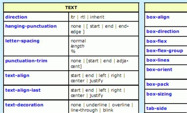 Comprehensive Android XML Attributes List PDF Guide
