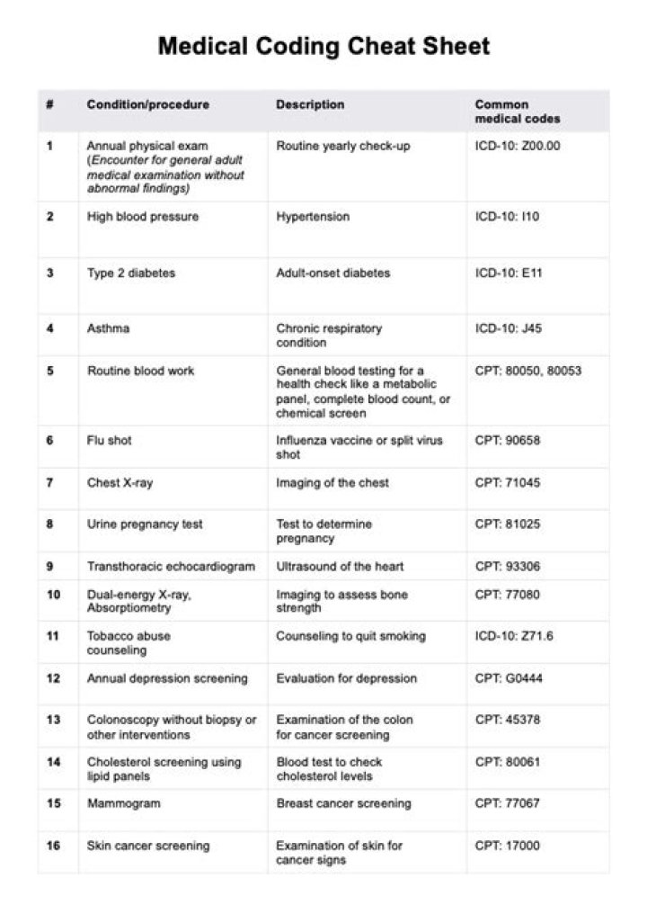 Complete Anesthesia CPT Codes List PDF for Medical Billing