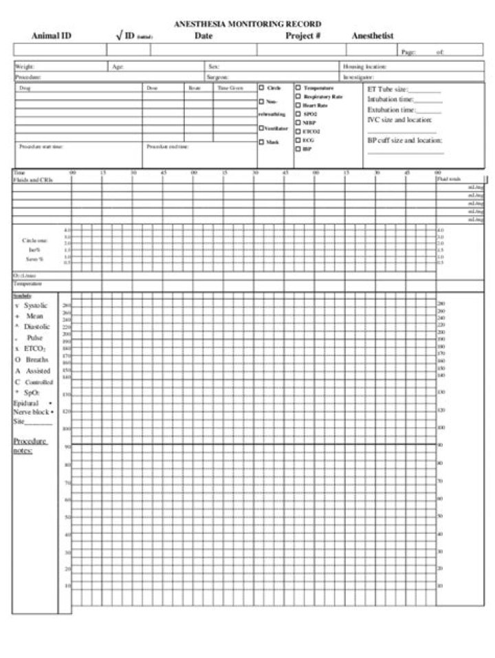 Veterinary Anesthesia Monitoring Sheet PDF – Essential Tracking Tool