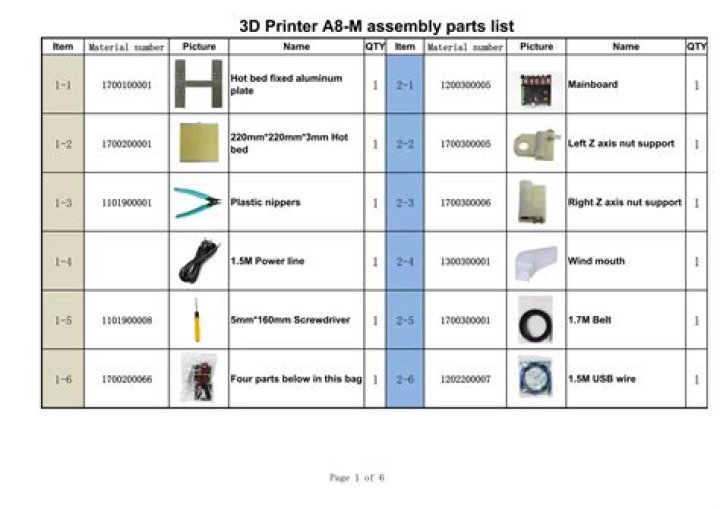 Anet A8 Parts List PDF – Download Complete Repair Guide