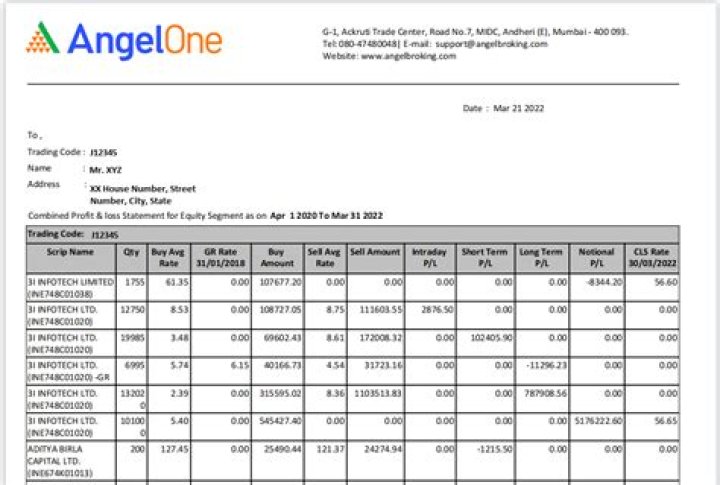 Angel Broking Margin List PDF – Download Trading Margin Reports