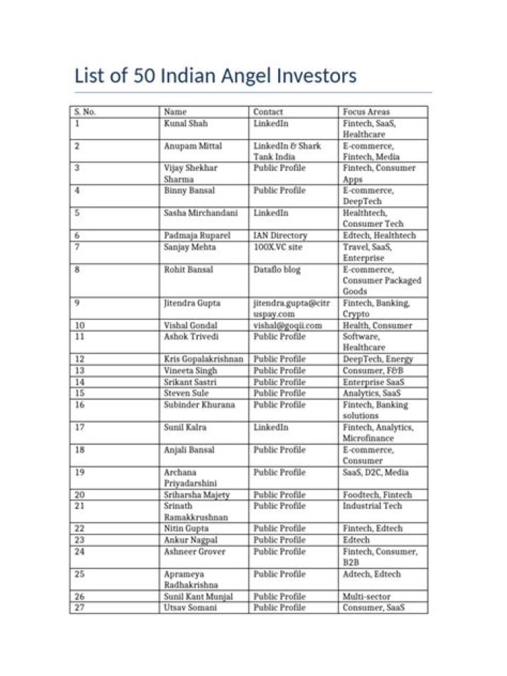 Angel Investors List PDF: Top Funding Sources 2024