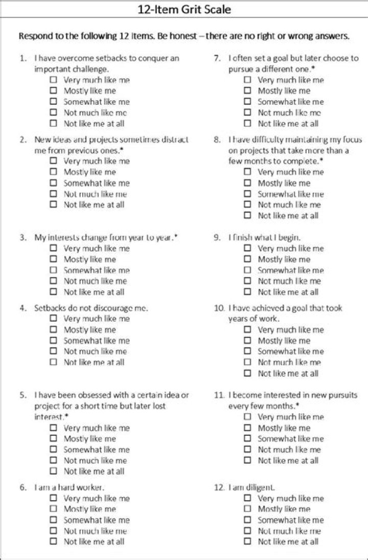 How Angela Duckworth’s Grit Test PDF Transforms Study & Success