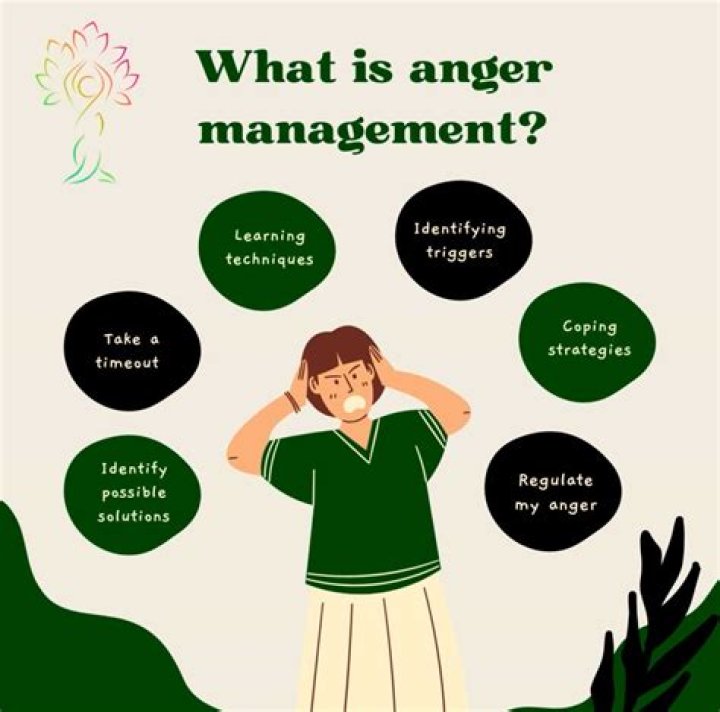 Anger Management Definition PDF: Clear Guide & Expert Insights