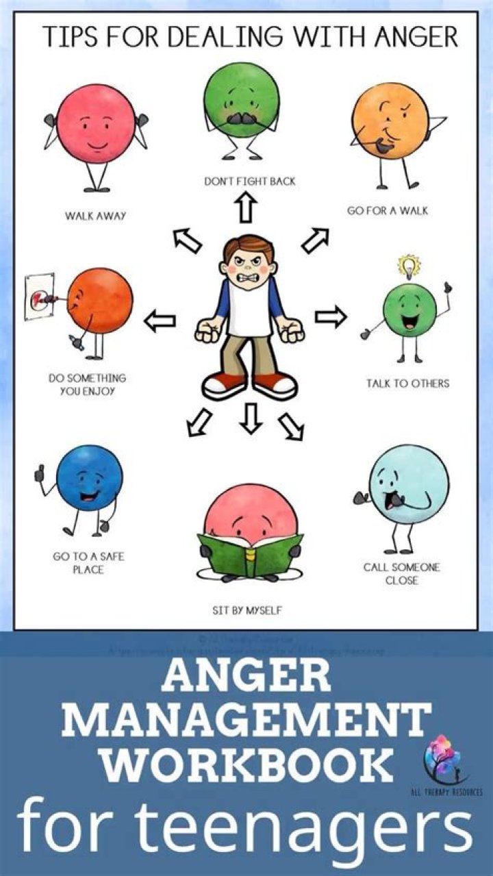 Anger Management for Kids: Essential PDF Guide