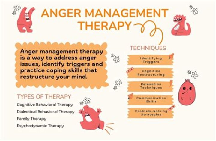 Anger Management Group Therapy Curriculum PDF: Proven Techniques for Emotional Control