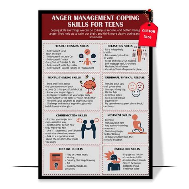 Anger Management Posters for Teens PDF: Powerful Tools for Emotional Control