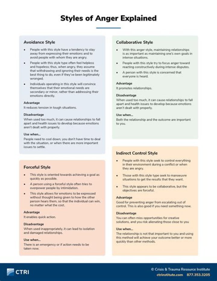 Top Anger Management Styles PDF: Effective Strategies to Control Anger