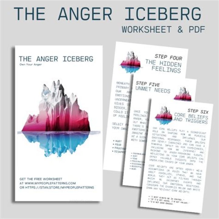 Anger Management Theory PDF: Proven Strategies for Controlling Anger