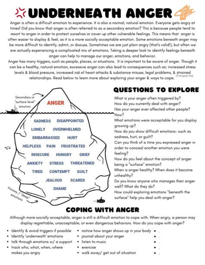 Anger Management Therapy PDF: Proven Techniques for Controlling Anger