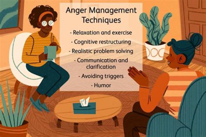 Proven Anger Management Therapy Techniques PDF for Lasting Calm