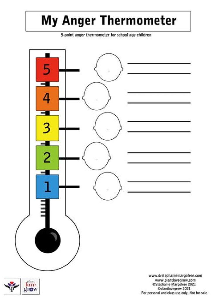 Anger Thermometer Worksheet PDF: Identify & Manage Anger Levels