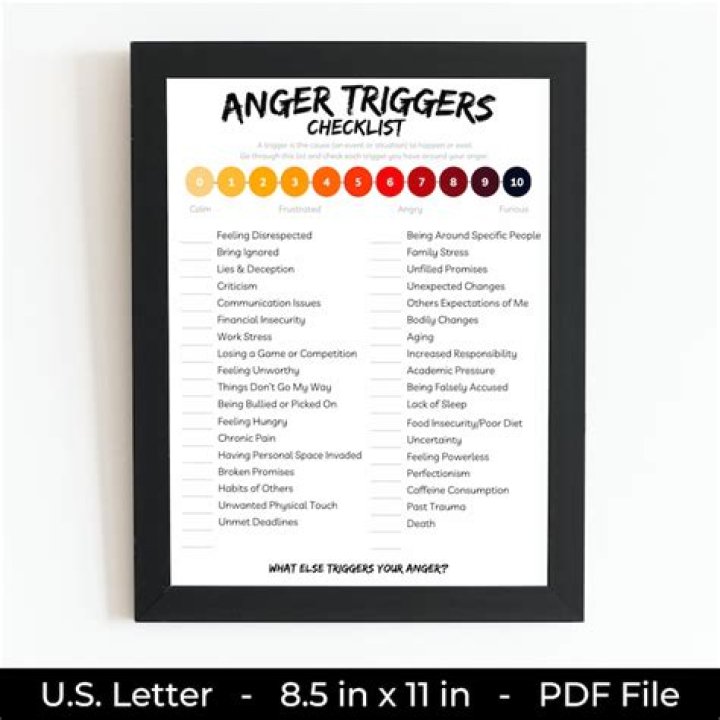 Top Anger Triggers List PDF – Identify & Manage Triggers Today