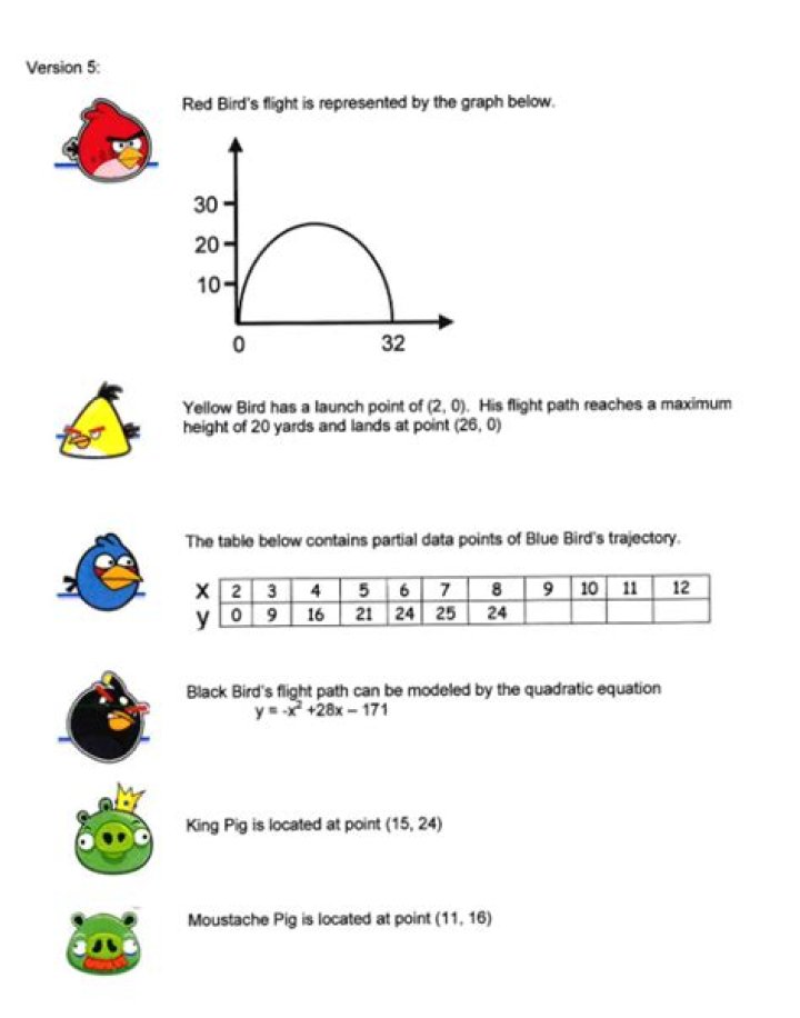 Angry Birds Quadratic Project Version 2 Answer Key PDF Download