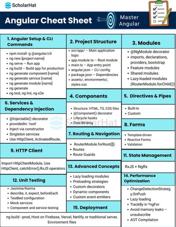Angular Cheat Sheet PDF – Quick Reference for Developers