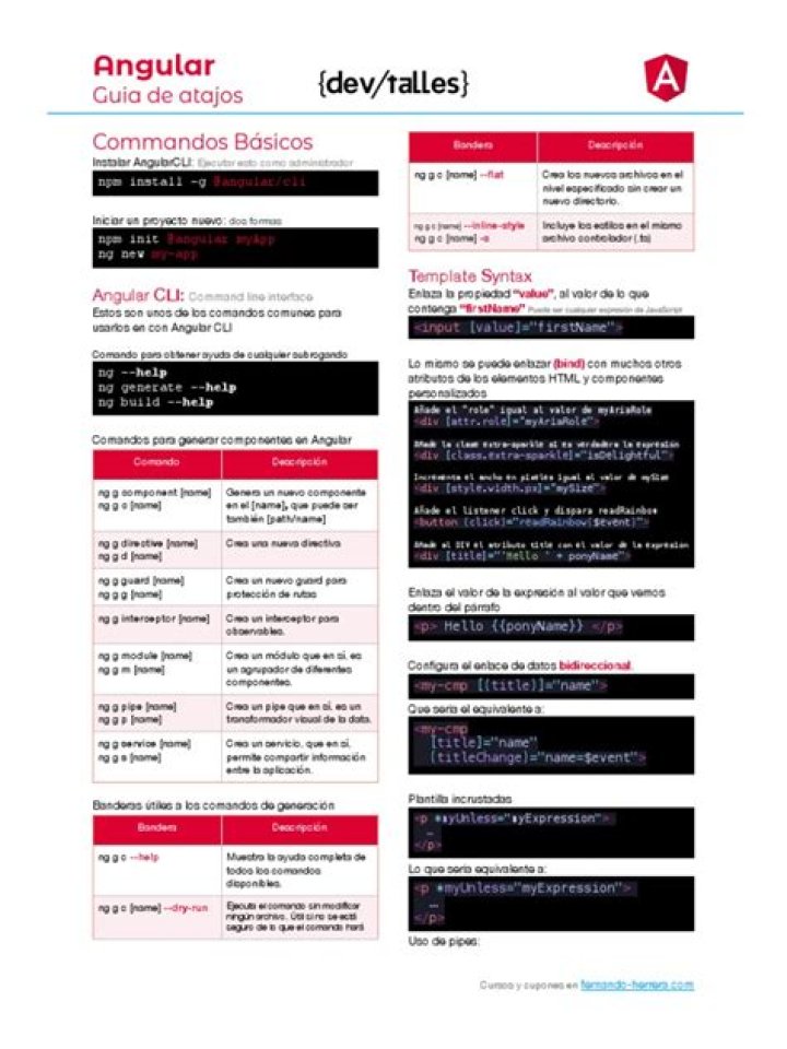 Angular Cheat Sheet PDF: Quick Reference Guide for Developers