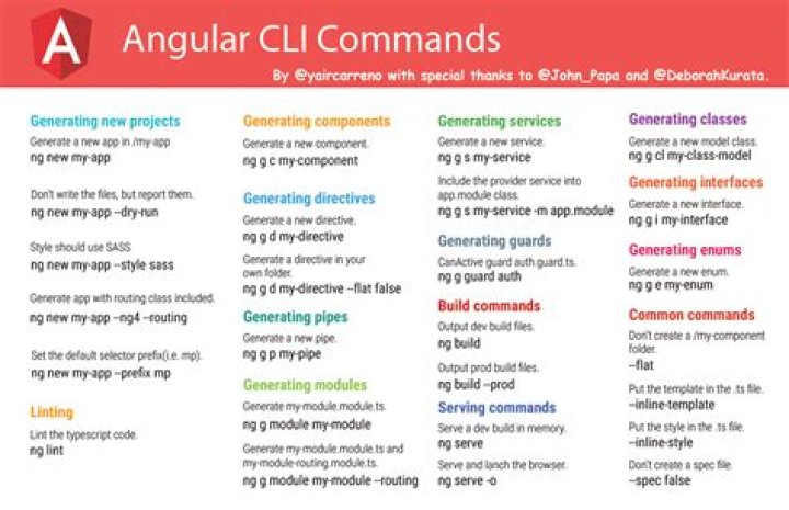 Angular CLI Commands List PDF: Essential Commands for Developers