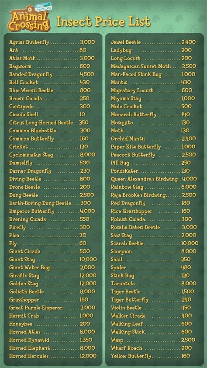 Animal Crossing Price List PDF – Complete Guide & Pricing 2024