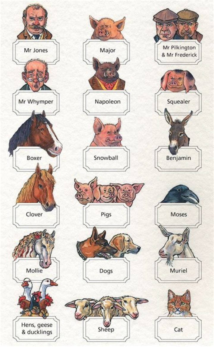 Animal Farm Character List PDF: Complete Guide