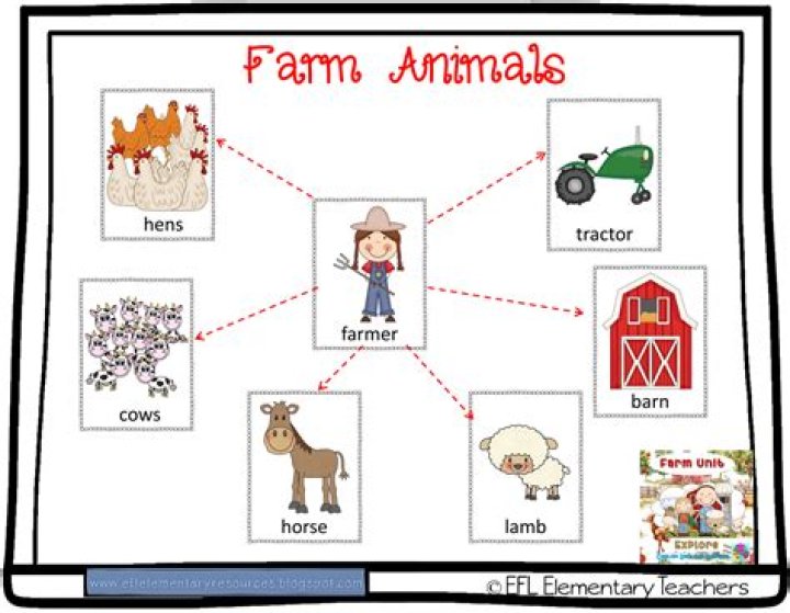 Animal Farm Unit Plan PDF: Complete Design & Implementation Guide