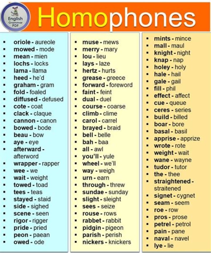 Animal Homophones List PDF: Free Download