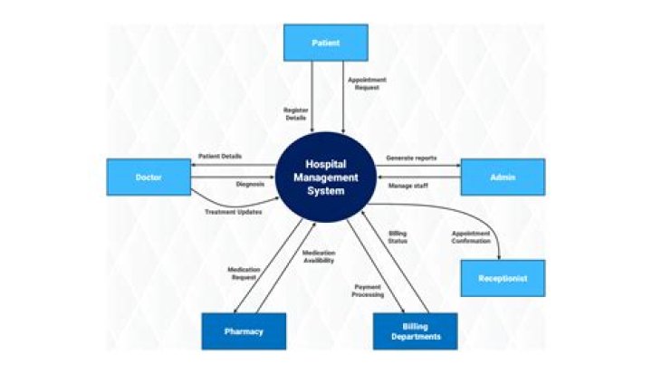 Animal Hospital Management System PDF: Streamline Operations & Enhance Care
