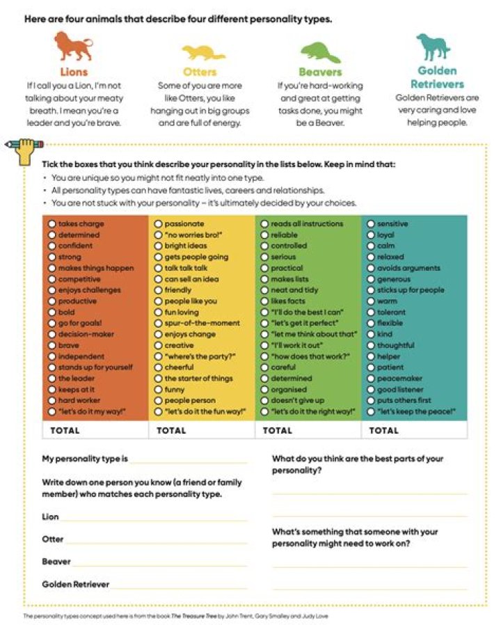 Take the Animal Personality Test PDF – Discover Your Pet's True Traits