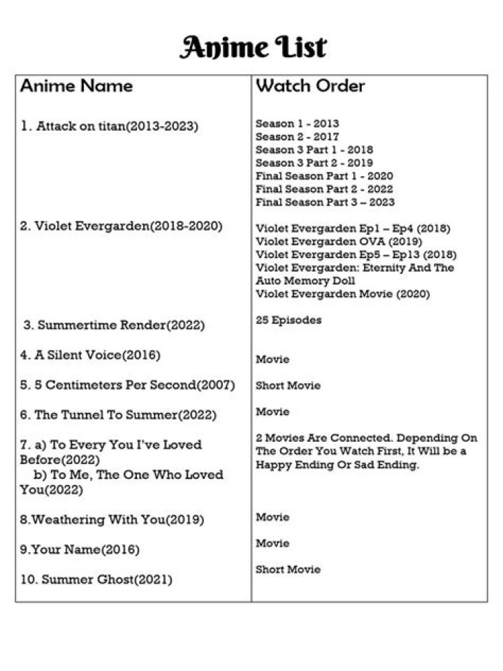 Complete Anime List PDF: Top Titles & Recommendations