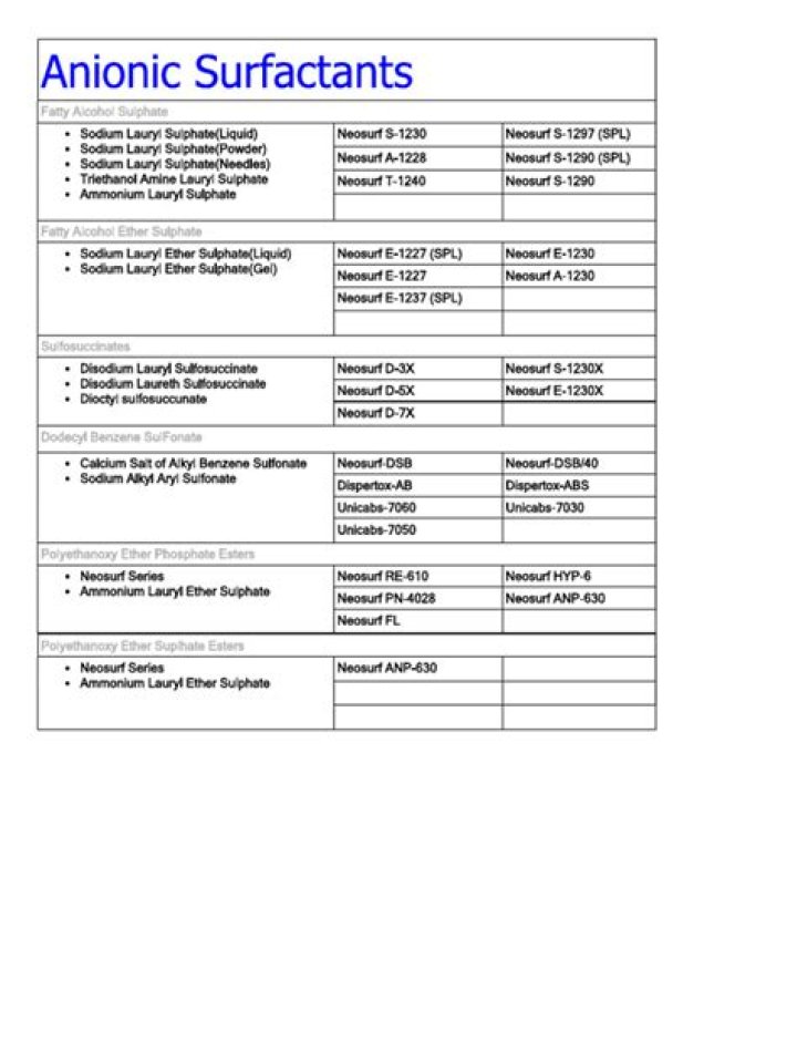 Anionic Surfactants List PDF: Complete Guide & Applications