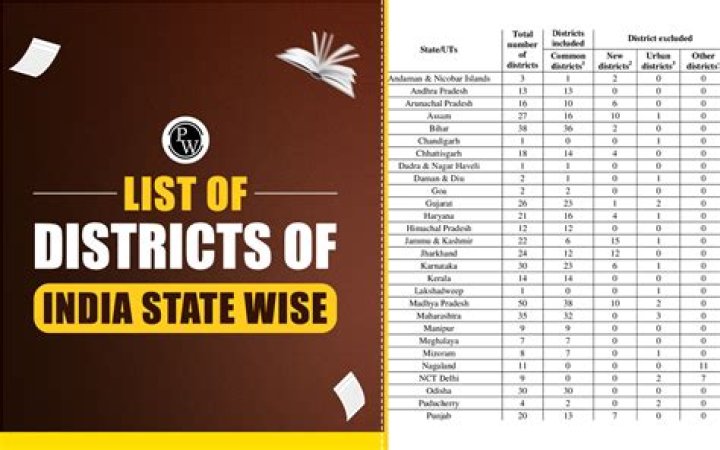 Anm Merit List 2024 District Wise PDF Download – Download Grade Details