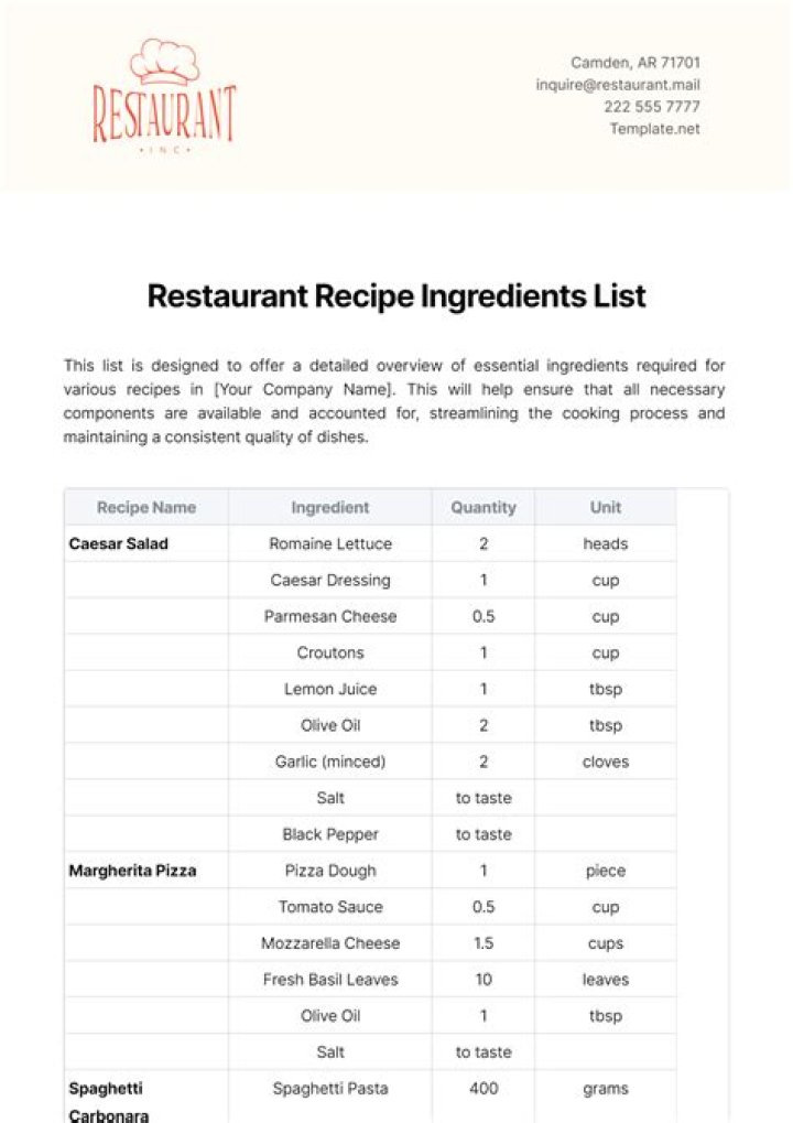 Anmerutsuyokoyoko Ingredient List PDF: Full Recipe & Nutritional Guide