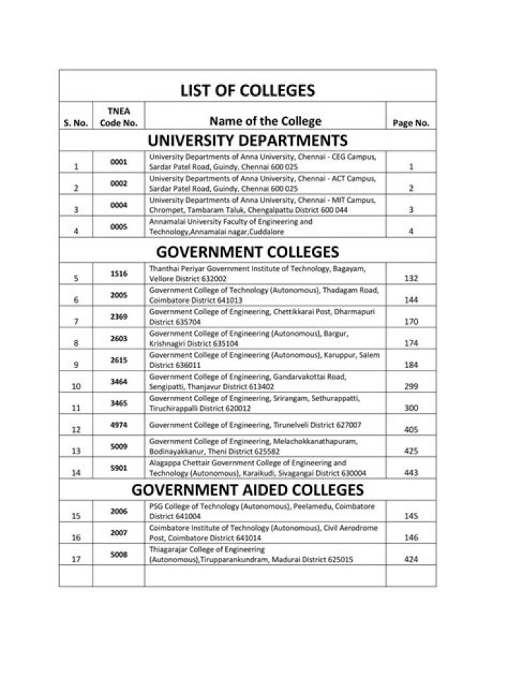 Anna University College List in Tamilnadu PDF: Complete Rankings & Details